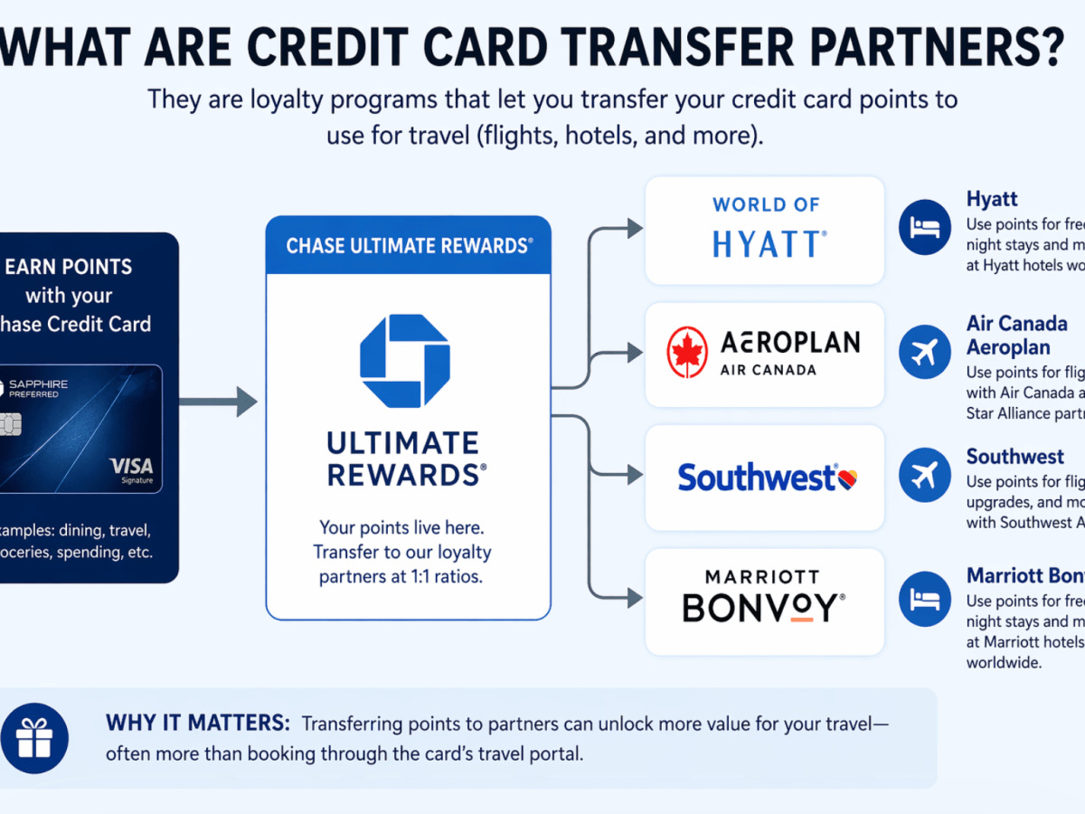 Understanding Transfer Partners